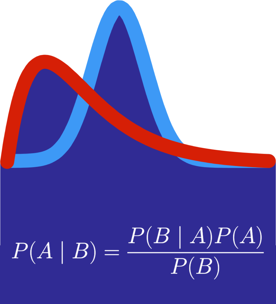 Practice Math For Quantitative Finance Brilliant practice-math-for-quantitative-finance-brilliant