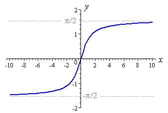 \(\tan^{-1}\)
