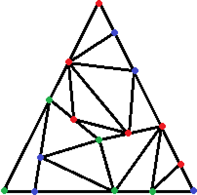 A Sperner coloring of the above triangulation