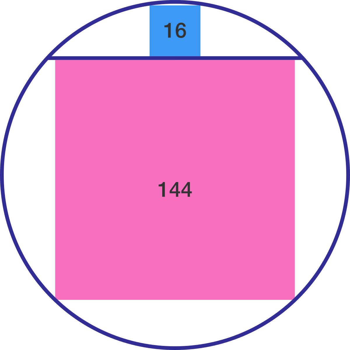 properties-of-squares-brilliant-math-science-wiki