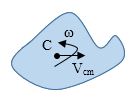 Body in general plane motion