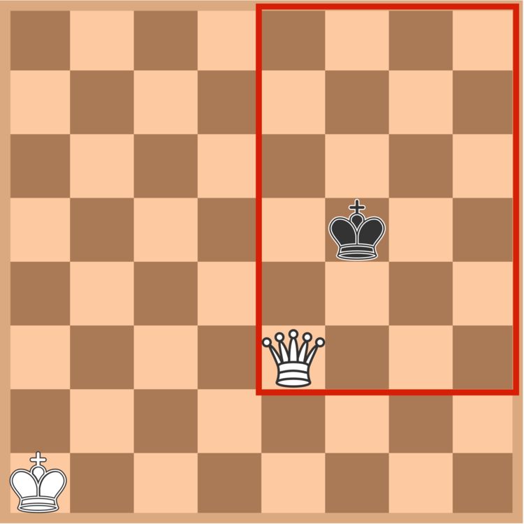 The red rectangle is the current box