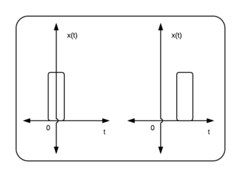 Time shifting a rectangular signal forward