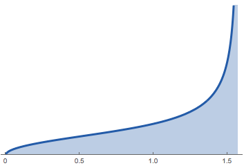 It's graph