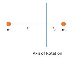 Two identical objects at different distance from axis of rotation