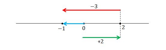 wiki<em>AbsoluteValue</em>2