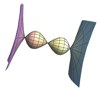 The function \(y = x^3 - x\) rotated about the \(x\)-axis