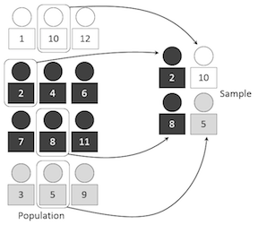 Stratified Sampling