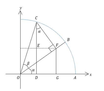 Parallel<em>AngleBisector