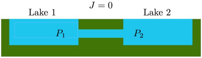 Analogies help answers picture