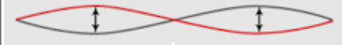 Second harmonic