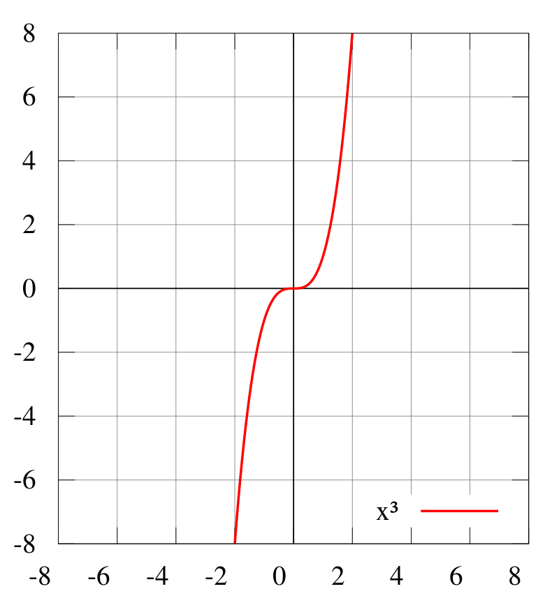 Odd Signal