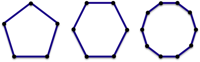 Regular polygons with equal sides and angles