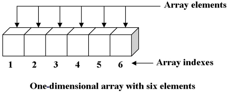 Array