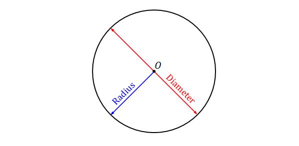 circle