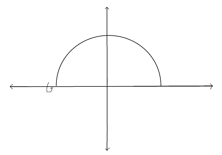 Surface Area of a Sphere | Brilliant Math & Science Wiki