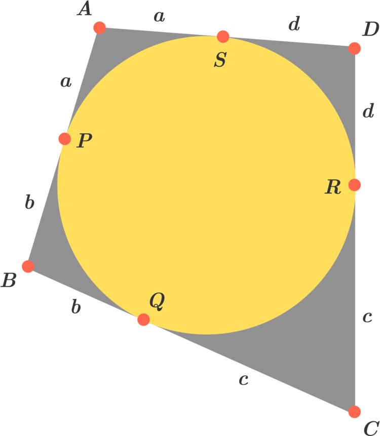 Both pairs of opposite sides sum to \(a+b+c+d\)