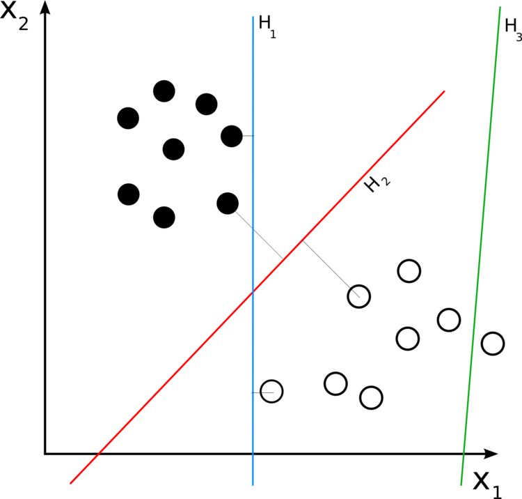 An example of binary classified data and decision boundaries used by classifiers