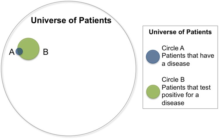 A visualization of the above problem that may help you find the answer!