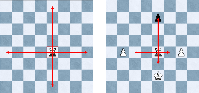 <strong>Left:</strong> the movement of a rook on an empty board. The rook can move to any square a red arrow passes through.
<strong>Right:</strong> the movement of a rook on an occupied board. The rook can move to any square a red arrow passes through, including capturing the black pawn
