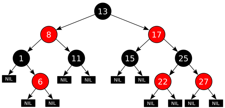Red-Black Tree