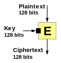 Block cipher