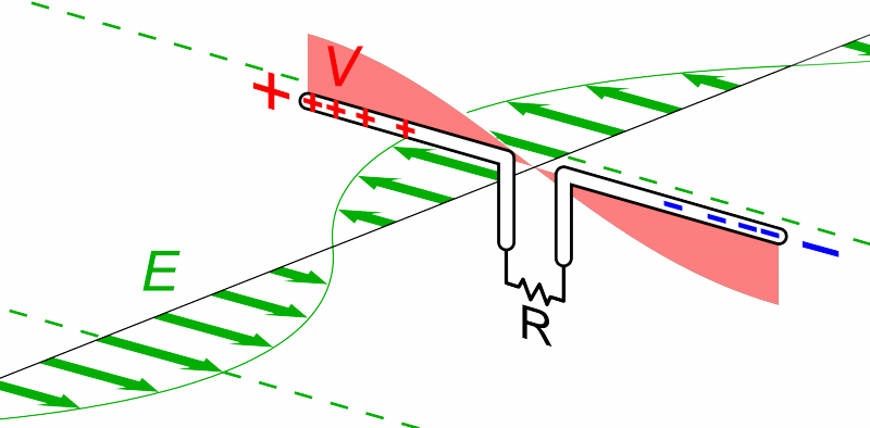 This antenna is aligned with the electric field component of an electromagnetic wave in order to capture a signal.