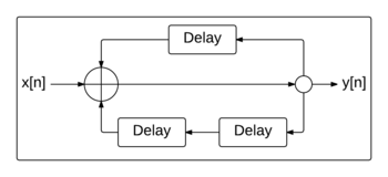 Fibonacci Block Diagram