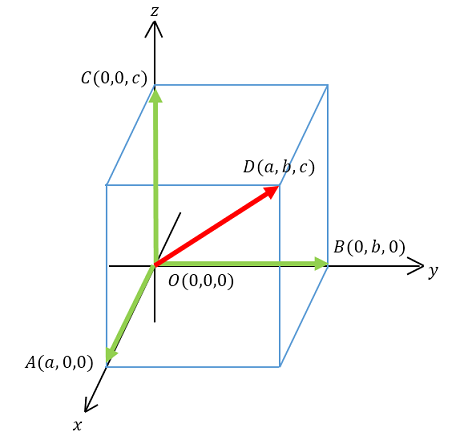 Parallel<em>AngleBisector