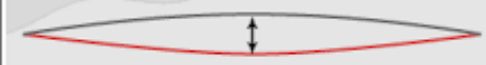 First harmonic