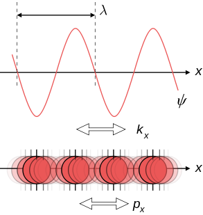 An illustration of wave-particle duality.