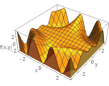 The double integral of the graphed function corresponds to the volume contained underneath the surface corresponding to the function.