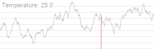 An example of simulated annealing