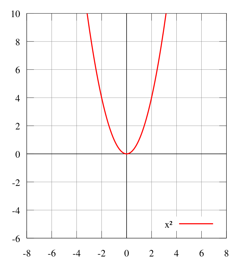Even Signal