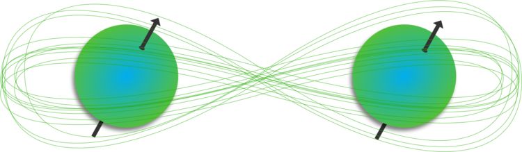 In quantum entanglement, measurements of the spin state of one particle influence the spin state of another arbitrarily distant particle with which the first is entangled.