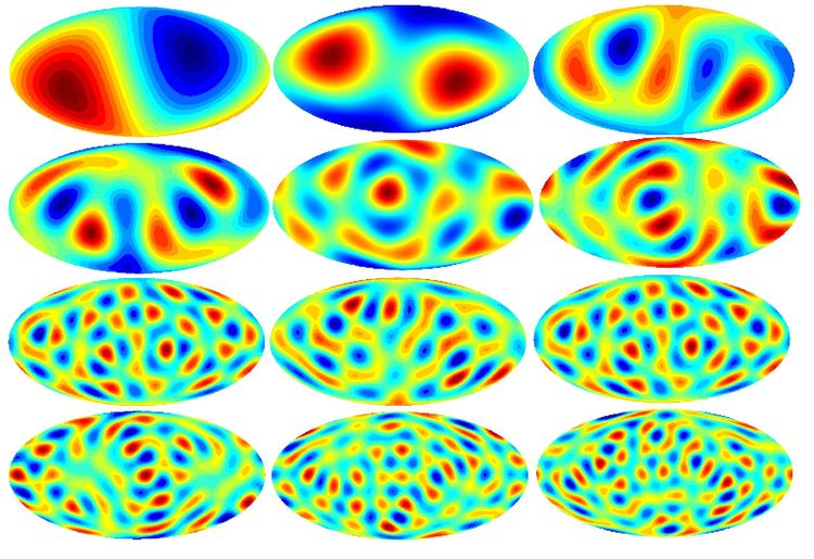 The spherical harmonics \(\ell = 1\) to \(12\) plotted in the Mollweide projection used to represent the CMB .