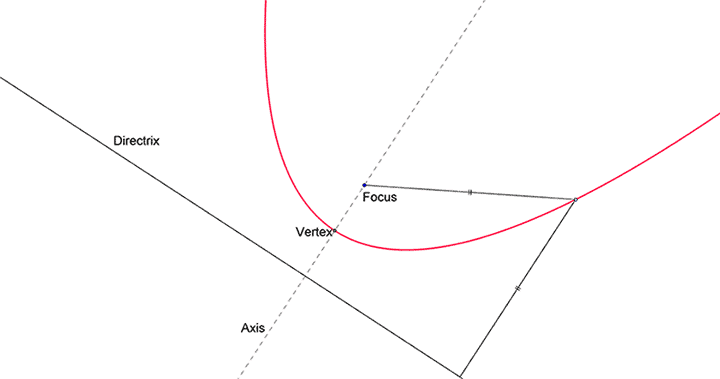 Parabola