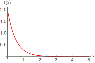 An exponential distribution with parameter \(\lambda = 2\).