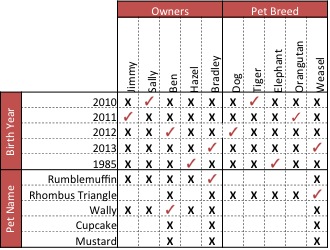 An example of an elimination grid
