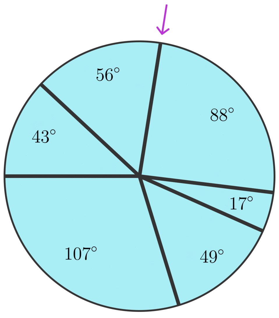 Math Diagram