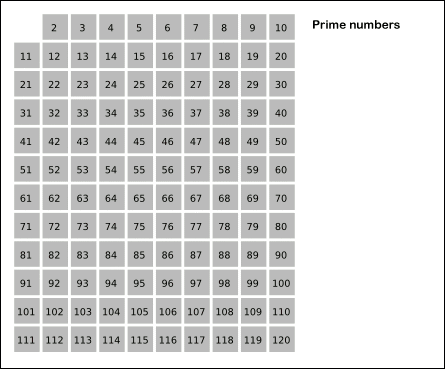 Prime Numbers Up To 200 Chart